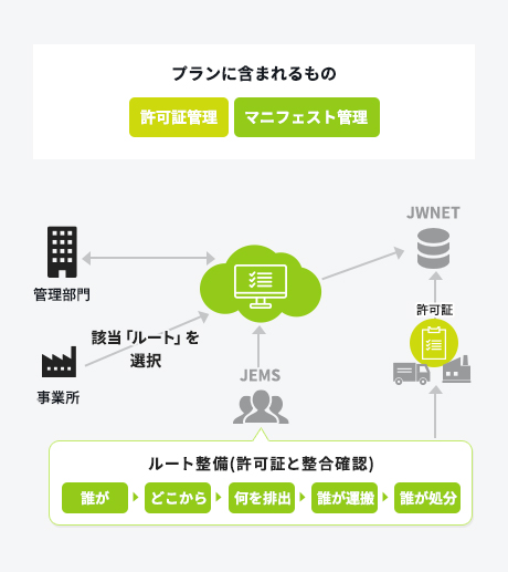 ライトプランに含まれるもの