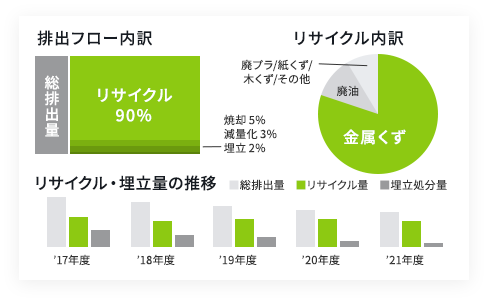 独自指標集計