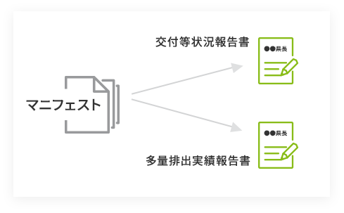 行政報告発行ツール