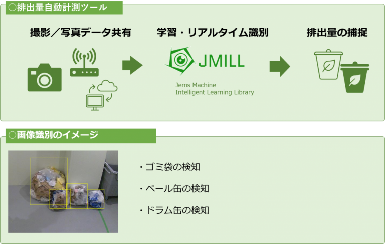 排出量自動計測ツールイメージ画像