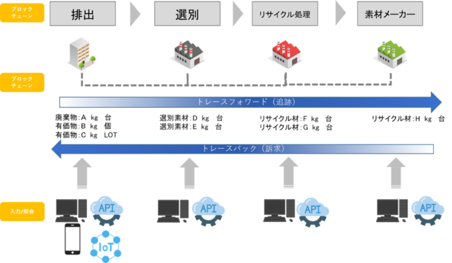 システムのイメージ図