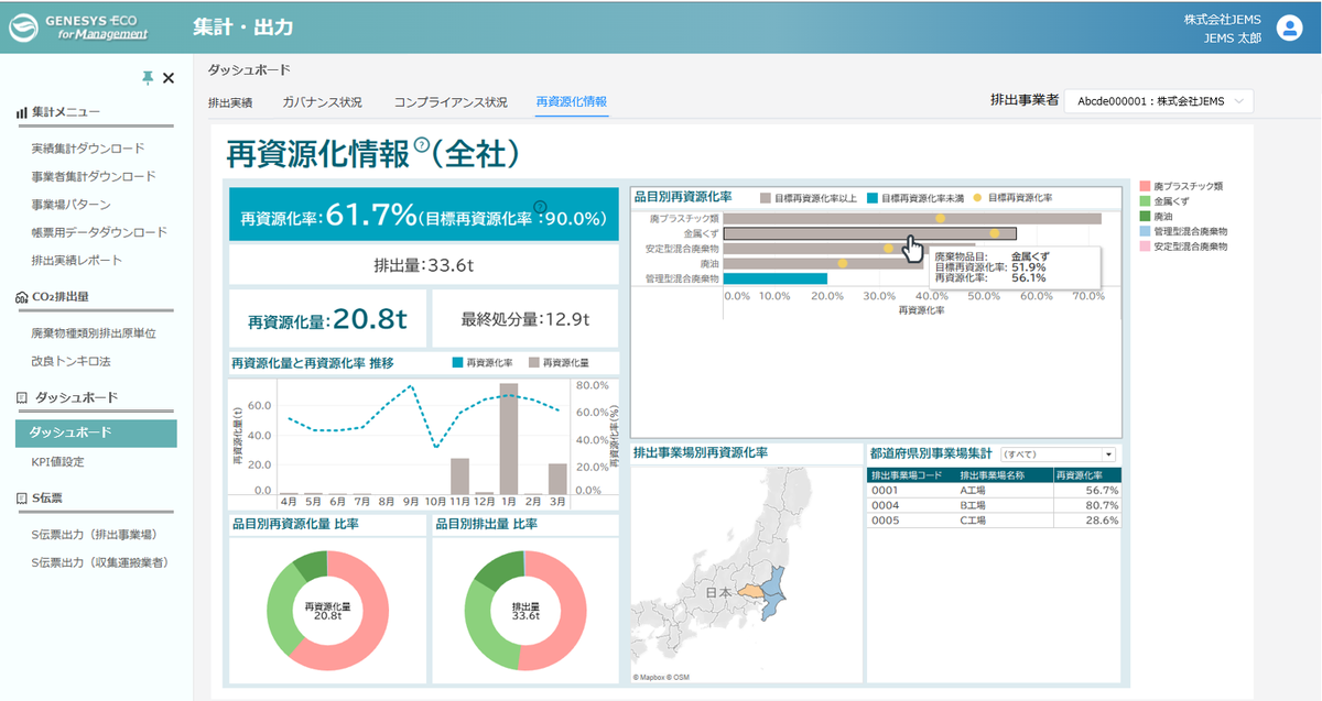 再資源化情報（全社）のダッシュボード画面