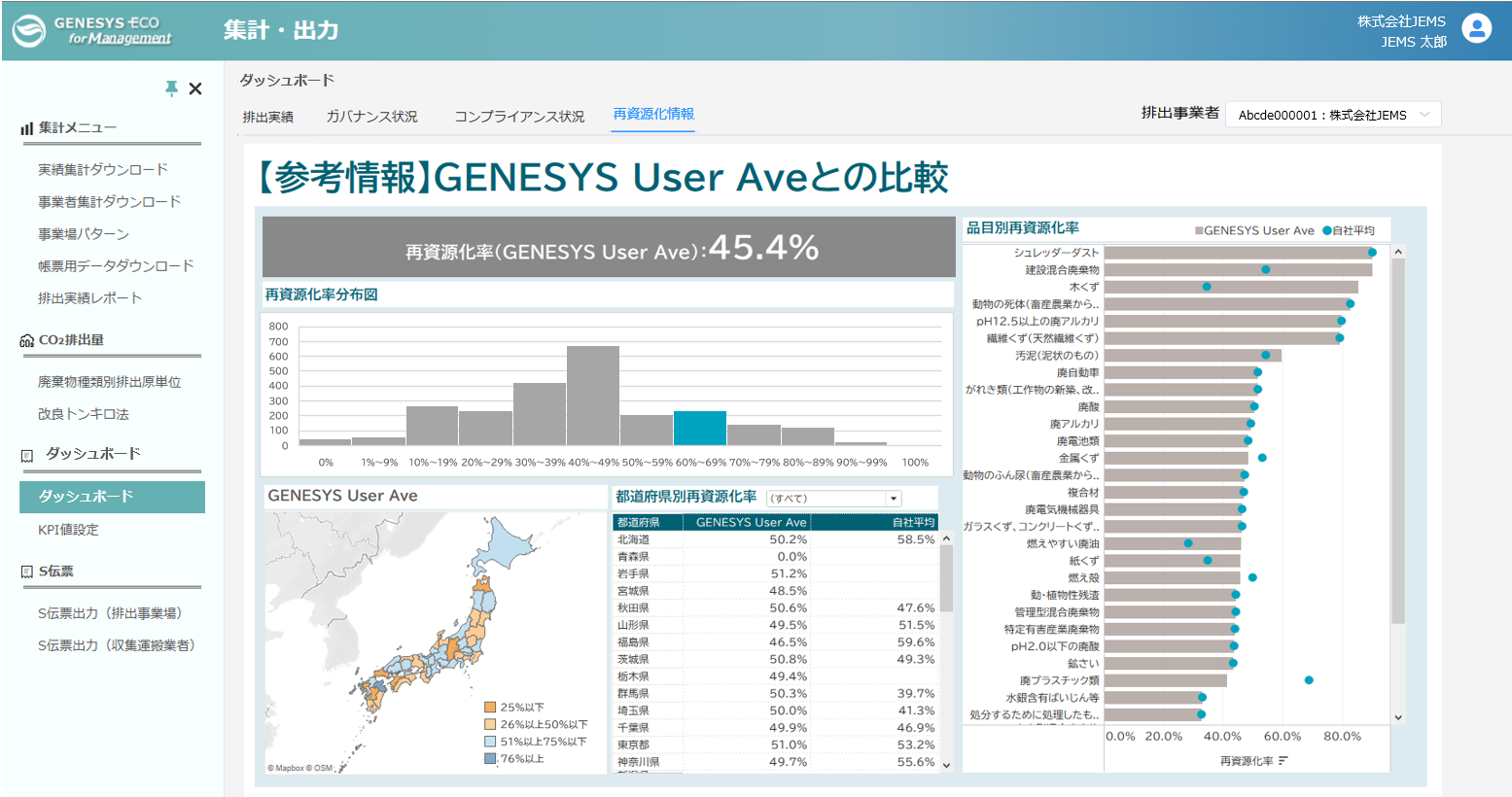 GENESYS User Aveと自社の再資源化率を比較するダッシュボード画面