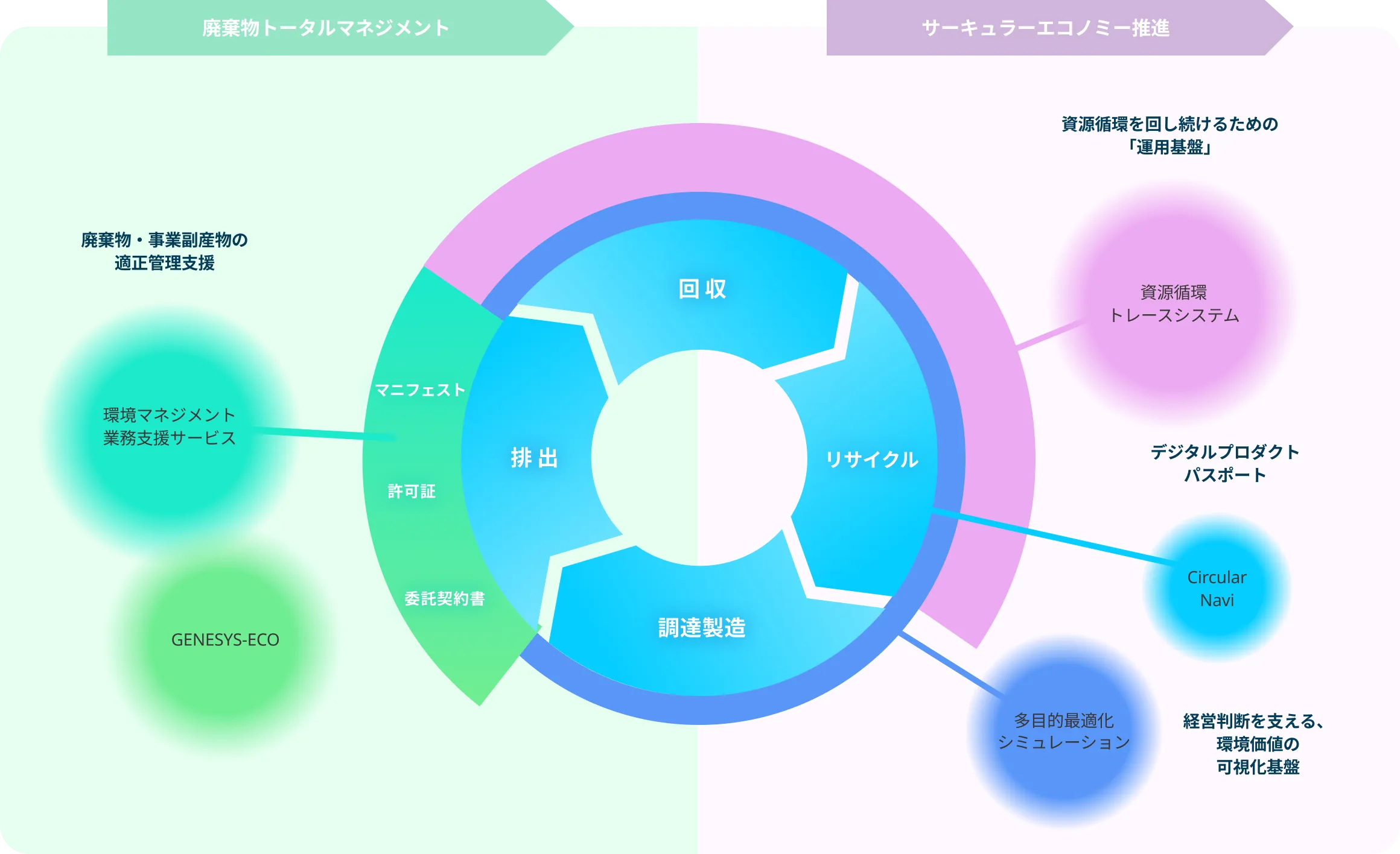 JEMSが提供する支援領域