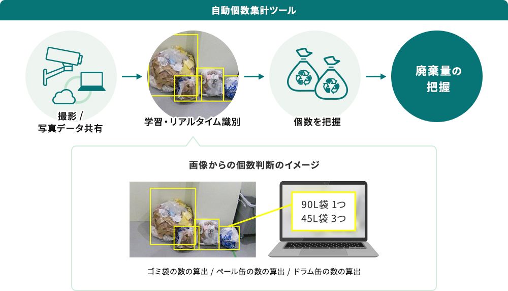 自動個数集計イメージ