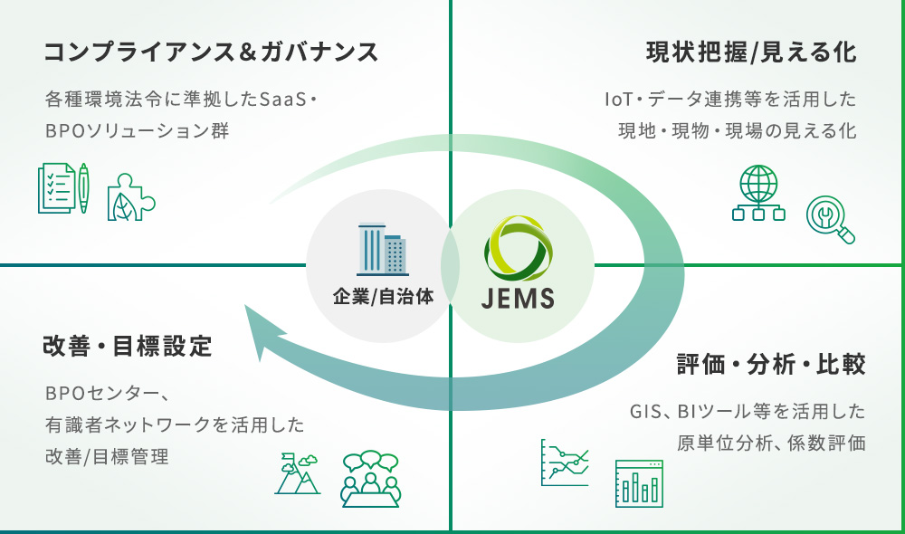 目標達成へのアプローチイメージ