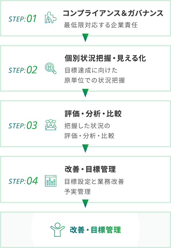 環境目標