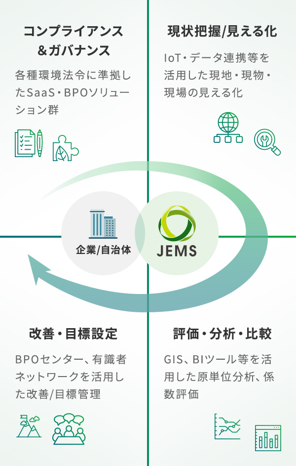 目標達成へのアプローチイメージ