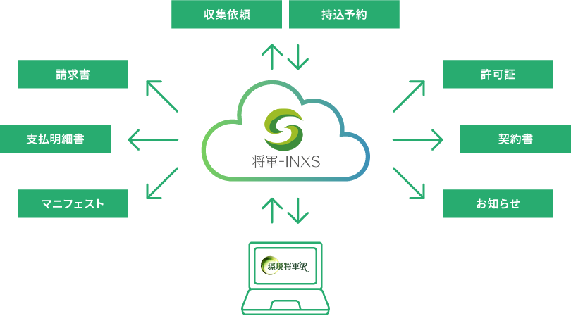 業務連携イメージ図