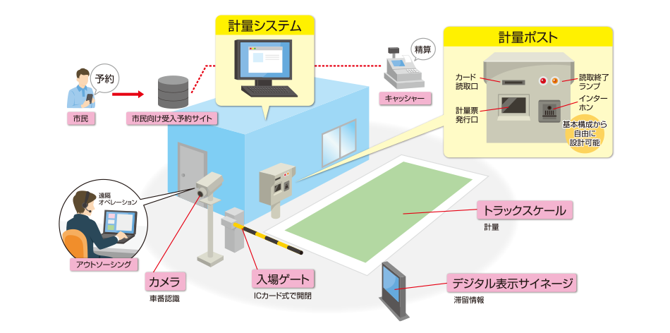 計量将軍プラスが選ばれる理由をまとめた図
