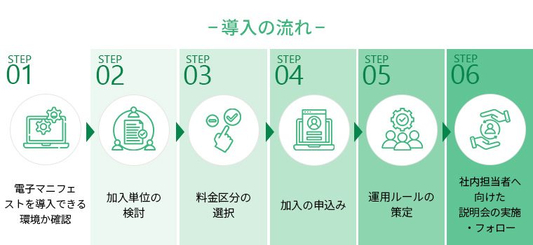 電子マニフェスト導入の流れ