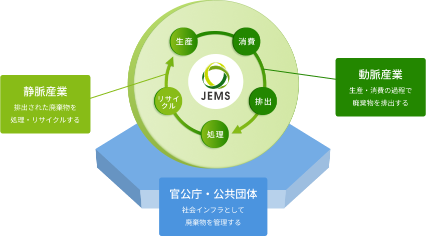 JEMSの事業イメージ