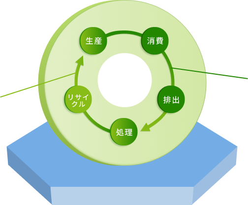 JEMSの事業イメージ