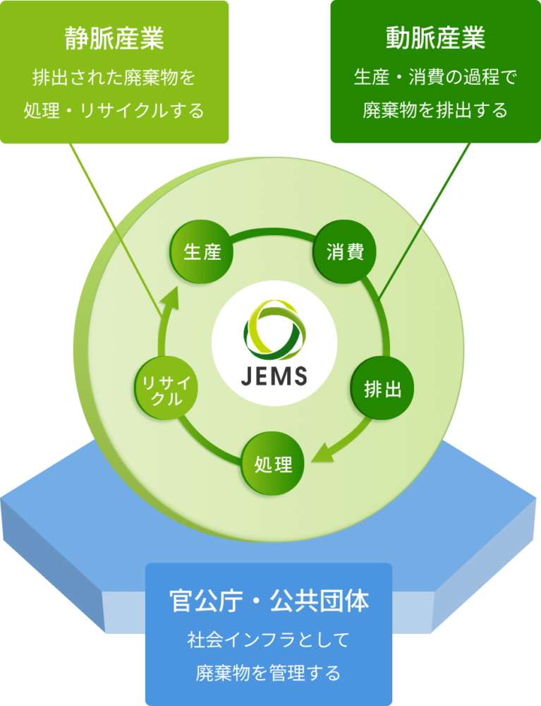 JEMSの事業イメージ